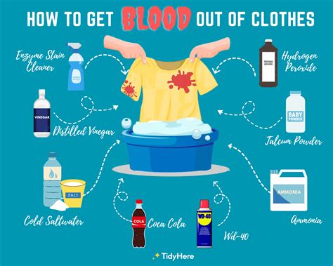 can fake blood wash out of clothes|how to clean period blood.